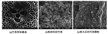 clip_image001.jpg 張東升等:炭化溫度對竹基活性炭孔結(jié)構(gòu)及電化學(xué)性能的影響(上)